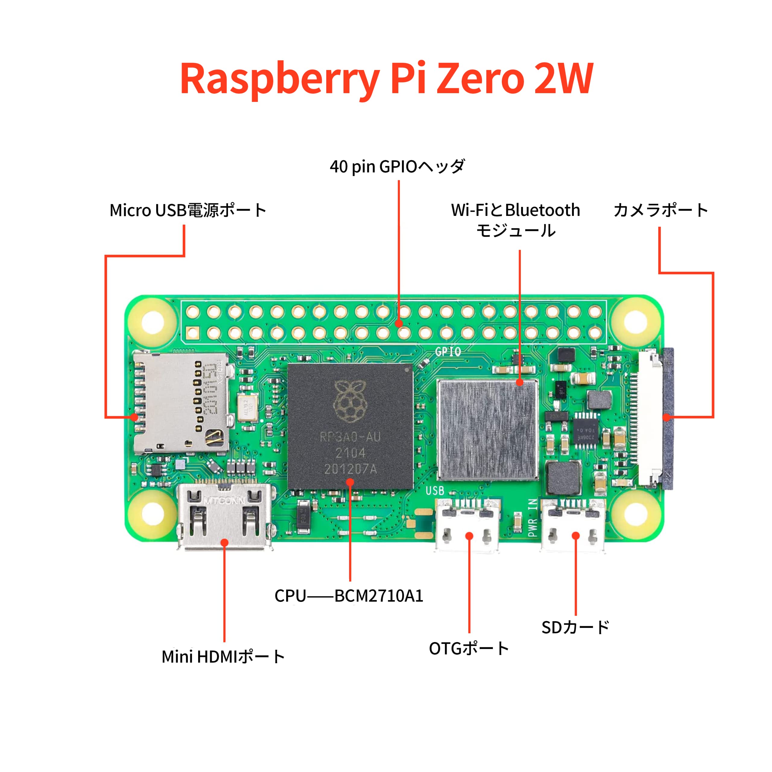 トラ技RTKスタータキット移動局用　中身未使用ゆえに動作未確認 トラ技2周波RTKスタータ・キット Raspberry Pi Zero W 他